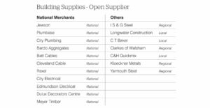 list of building materials suppliers