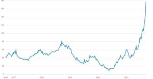 rising natural gas price graph